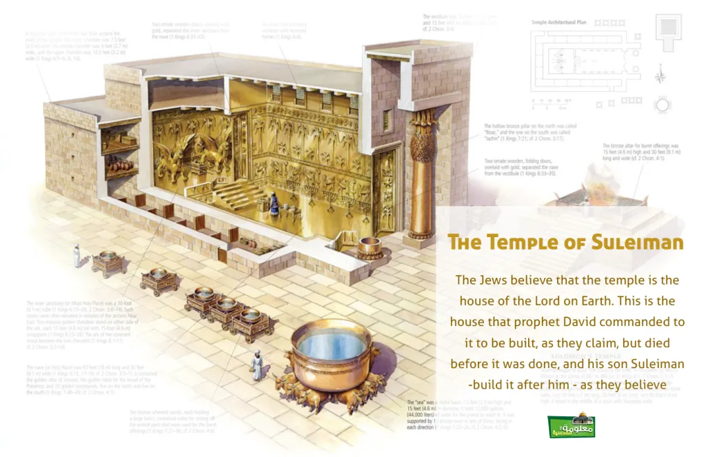 The Temple of Suleiman