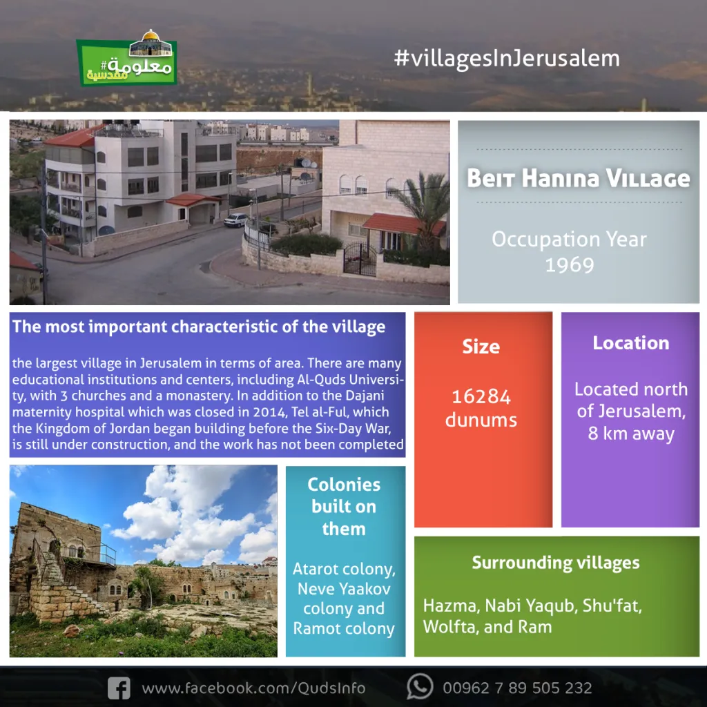 Beit Hanina Village