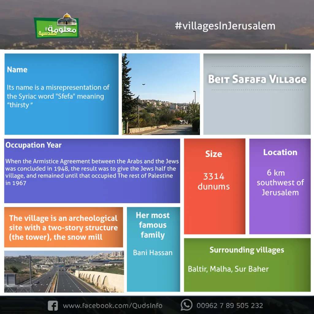 Beit Safafa Village