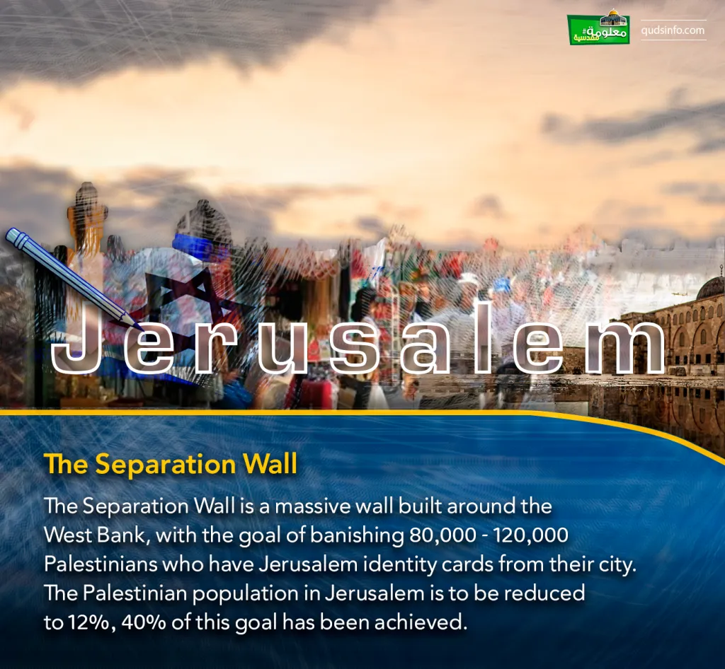 The Separation Wall