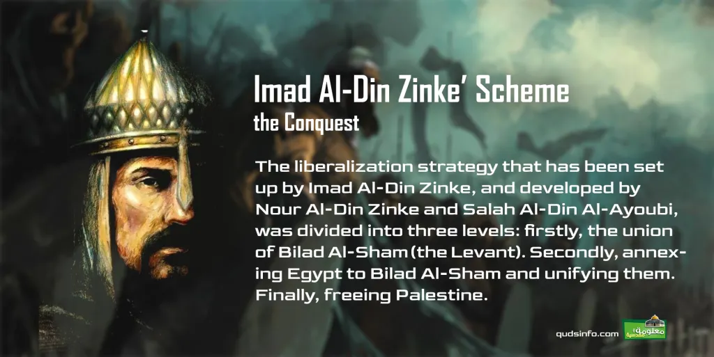 Imad Al-Din Zinke's scheme