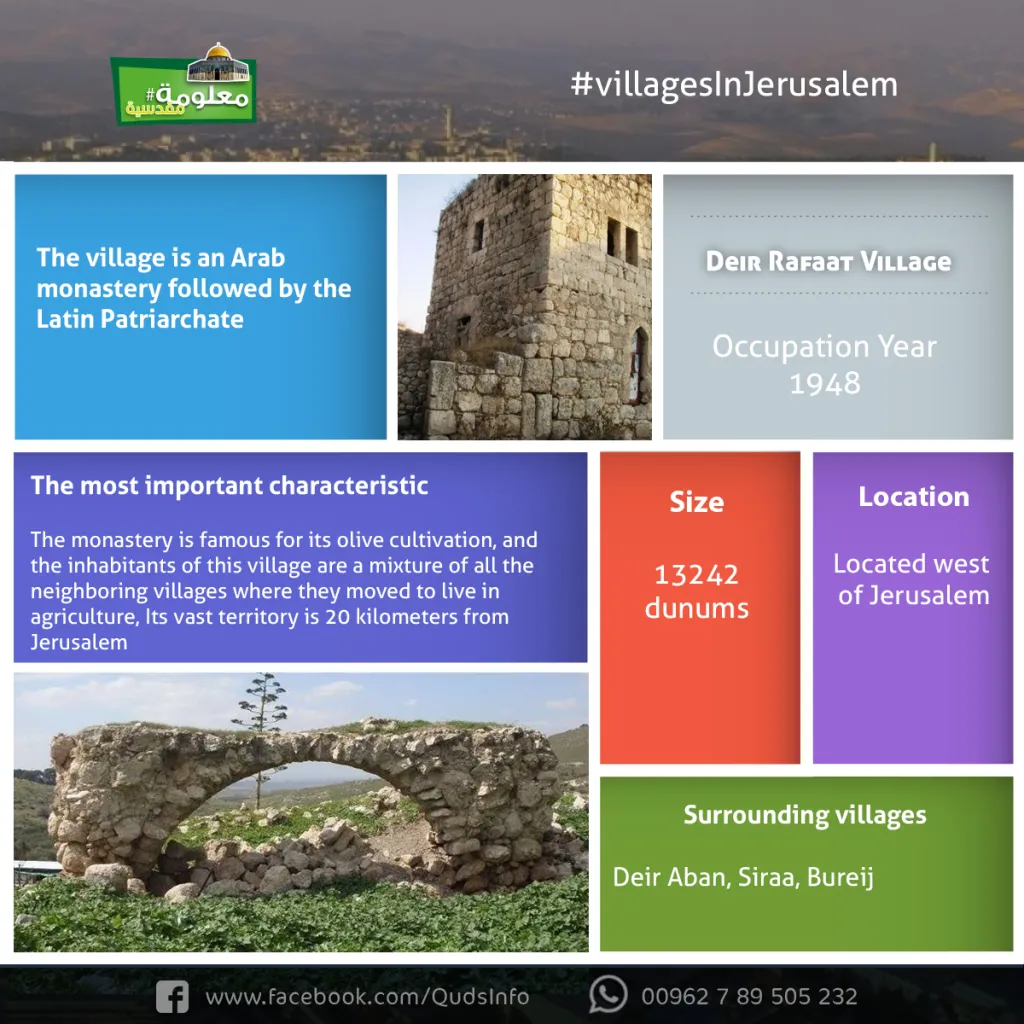 Deir Rafaat Village