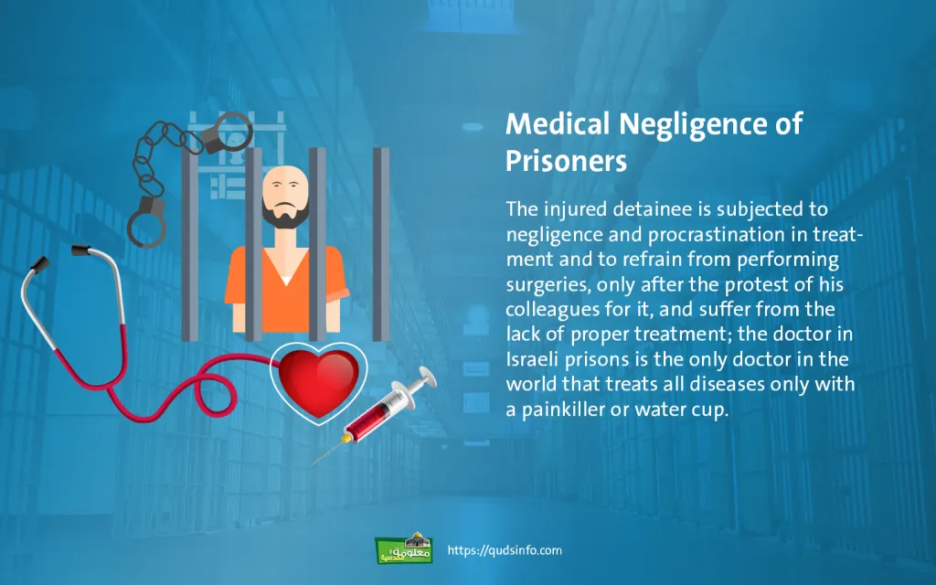 Medical Negligence of Prisoners