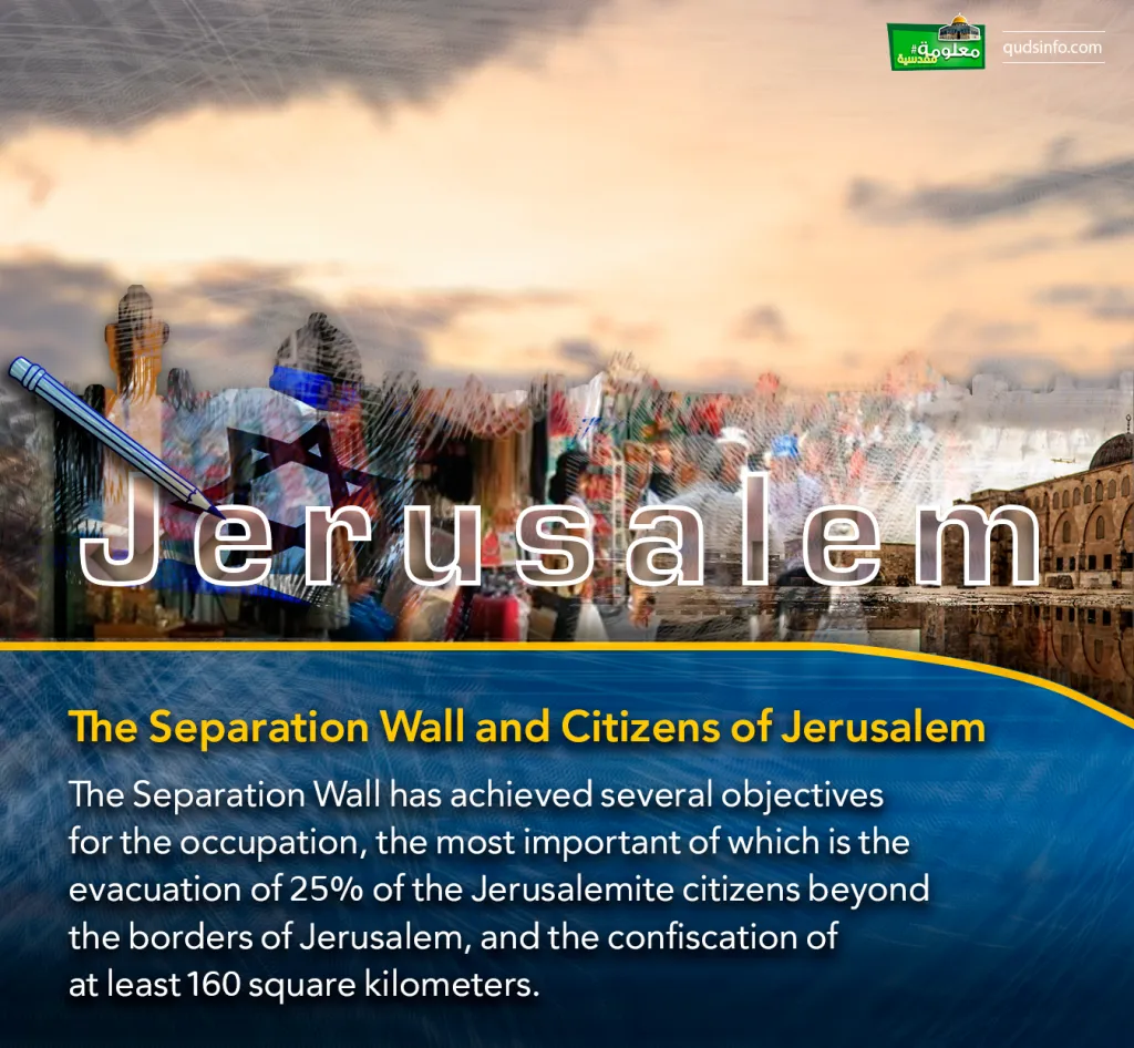The Separation Wall and Citizens of Jerusalem