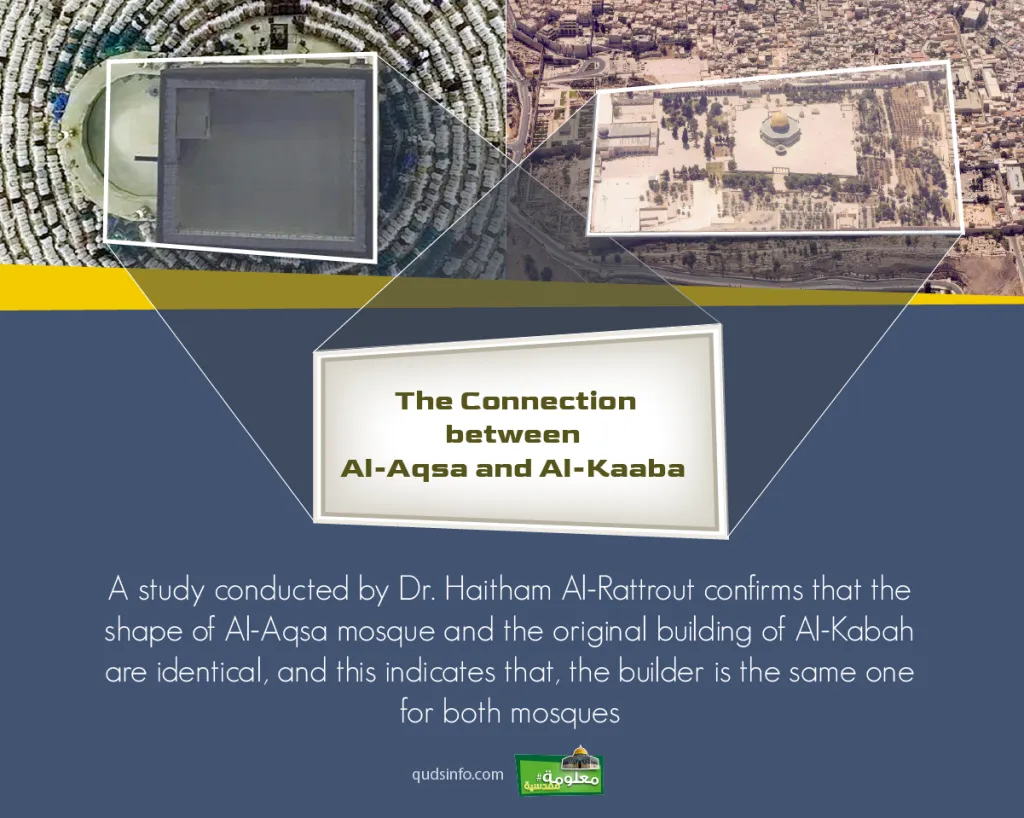 The Connection between Al-Aqsa and Al-Kaaba