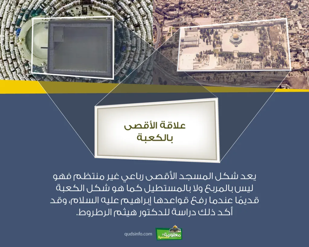 علاقة الأقصى بالكعبة