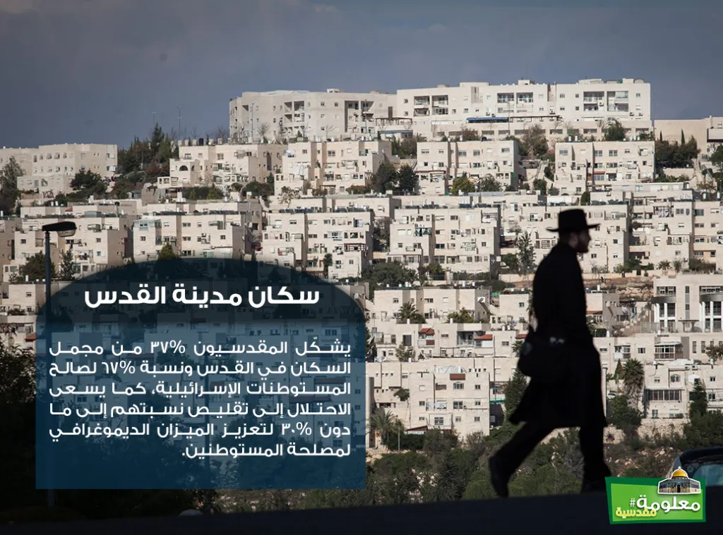 سكان مدينة القدس