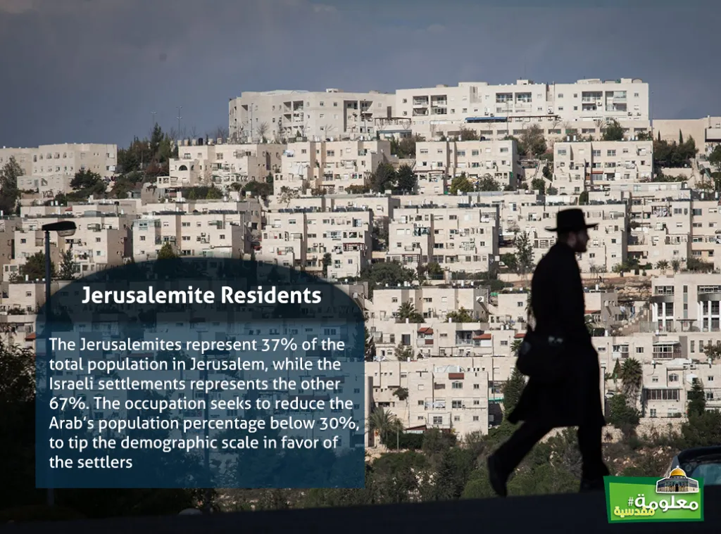Jerusalemite Residents