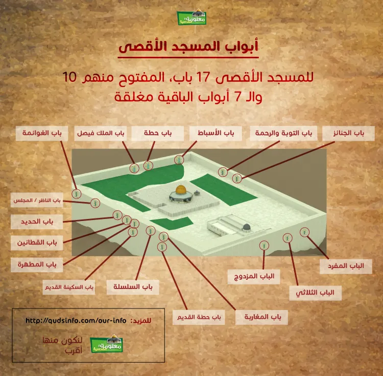 أبواب المسجد الأقصى