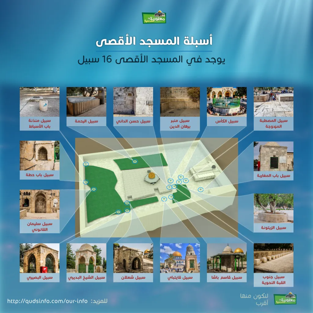أسبلة المسجد الأقصى