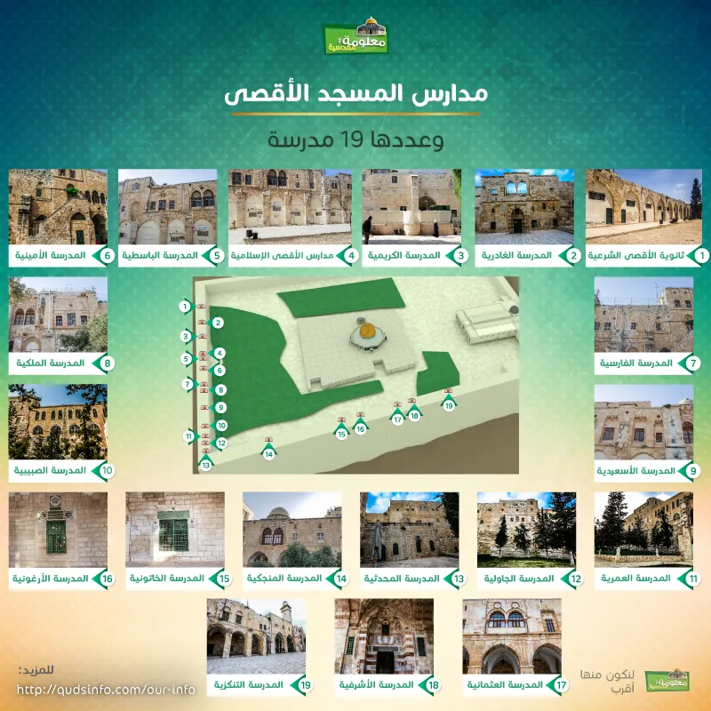 مدارس المسجد الأقصى