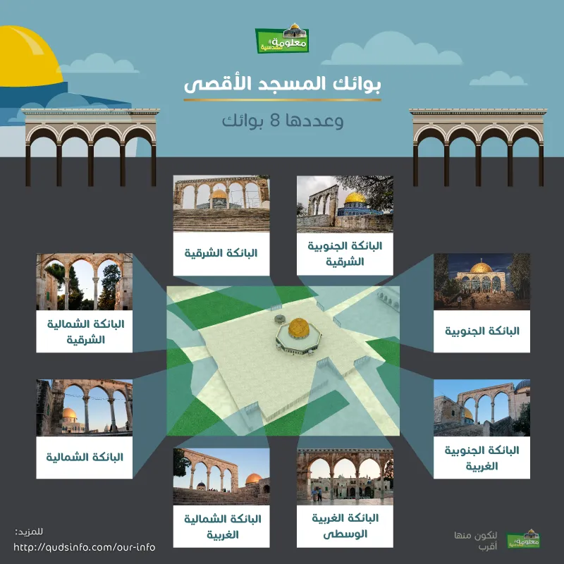 بوائك المسجد الأقصى