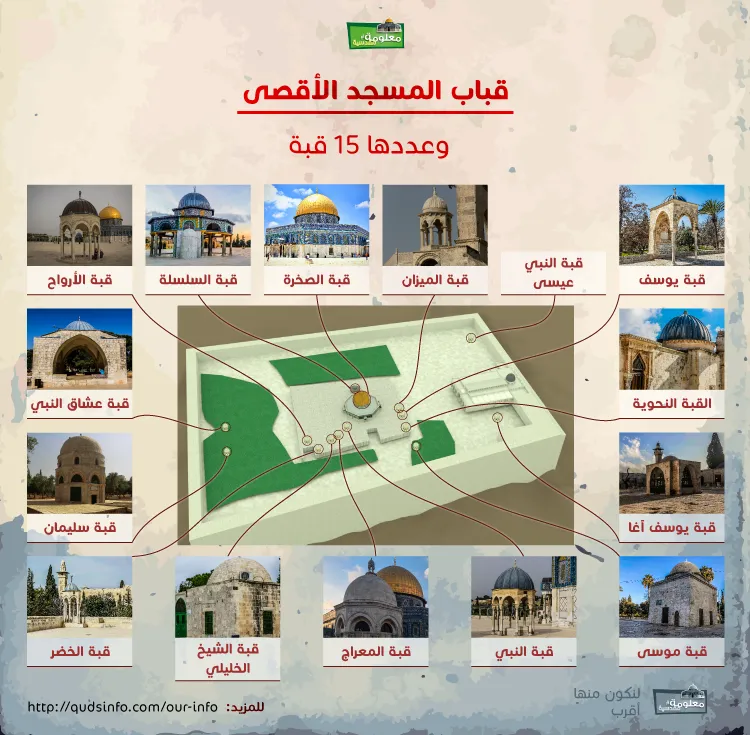 قباب المسجد الأقصى
