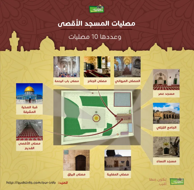 مصليات المسجد الأقصى